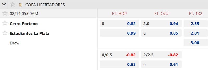 Nhận định, soi kèo Cerro Porteno vs Estudiantes, 05h00 ngày 14/8: Ca khúc khải hoàn - Ảnh 4