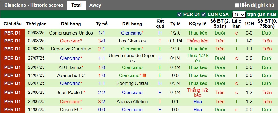 Nhận định, soi kèo Club Bolivar vs Cienciano, 05h00 ngày 14/8: Khách rơi tự do - Ảnh 2