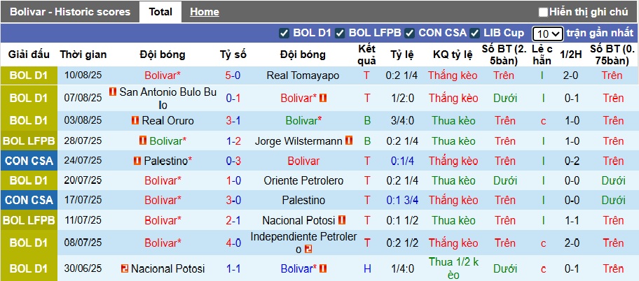 Nhận định, soi kèo Club Bolivar vs Cienciano, 05h00 ngày 14/8: Khách rơi tự do - Ảnh 3