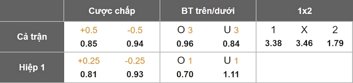 Nhận định, soi kèo Huddersfield vs Leicester City, 1h45 ngày 14/8: Bắt nạt kẻ yếu - Ảnh 1