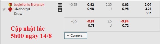 Nhận định, soi kèo Jagiellonia vs Silkeborg, 1h15 ngày 15/8: Có vé thuyết phục - Ảnh 4