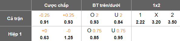 Nhận định, soi kèo Madagascar vs CH Trung Phi, 21h00 ngày 13/8: Khó tin cửa dưới - Ảnh 5