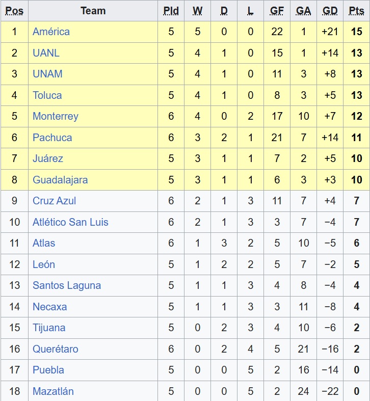 Nhận định, soi kèo Nữ Club Leon vs Nữ Juarez, 06h00 ngày 14/8: Ca khúc khải hoàn - Ảnh 1