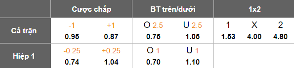 Nhận định, soi kèo nữ Philippines vs nữ Myanmar, 19h30 ngày 13/8: Cửa trên 'tạch' - Ảnh 5