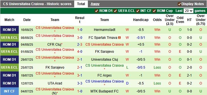 Nhận định, soi kèo Spartak Trnava vs Univ. Craiova, 1h30 ngày 15/8: An bài - Ảnh 2