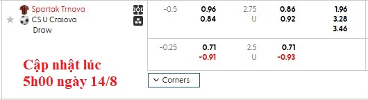 Nhận định, soi kèo Spartak Trnava vs Univ. Craiova, 1h30 ngày 15/8: An bài - Ảnh 4