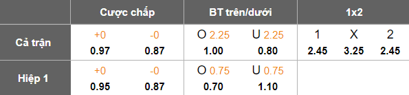 Nhận định, soi kèo Surkhon vs Bunyodkor, 22h00 ngày 13/8: Niềm tin cửa trên - Ảnh 5
