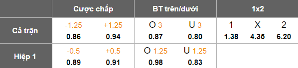 Nhận định, soi kèo Terengganu vs PDRM, 20h00 ngày 13/8: Khó tin cửa trên - Ảnh 5
