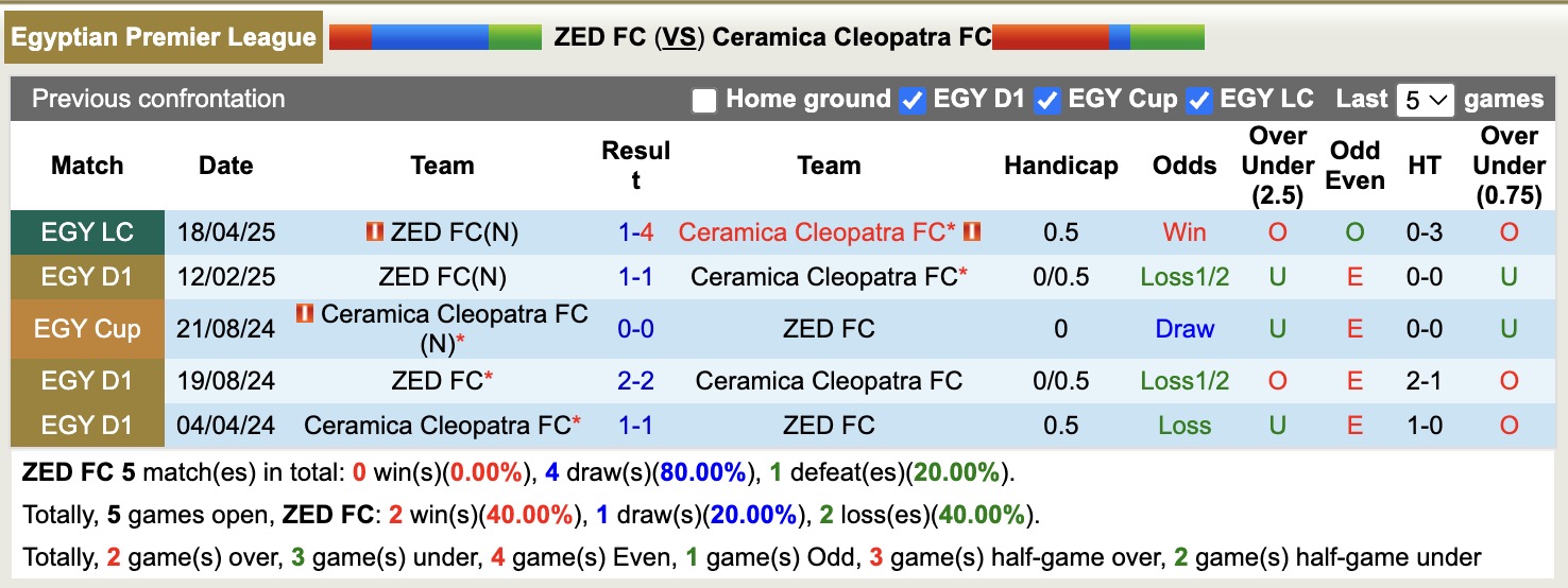 Nhận định, soi kèo ZED FC vs Ceramica Cleopatra, 21h00 ngày 14/8: 3 điểm xa nhà - Ảnh 4