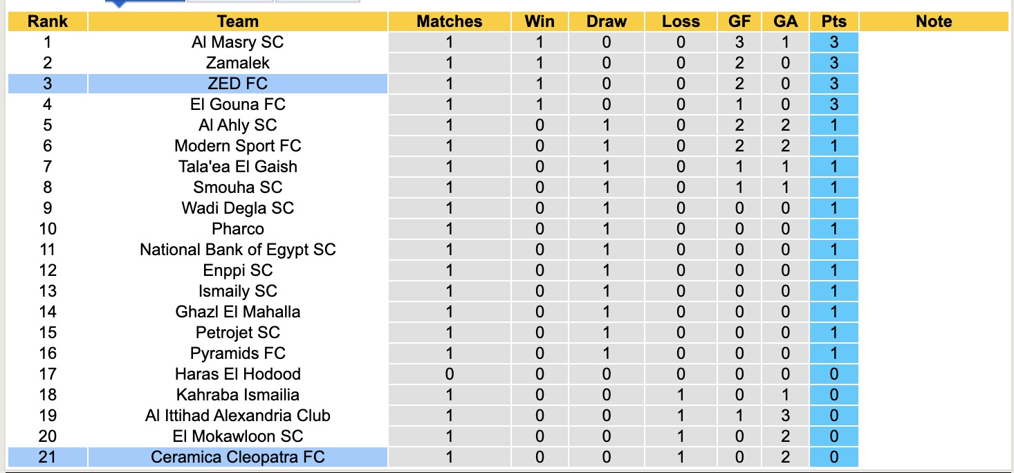 Nhận định, soi kèo ZED FC vs Ceramica Cleopatra, 21h00 ngày 14/8: 3 điểm xa nhà - Ảnh 5