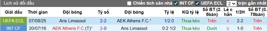 Nhận định, soi kèo AEK Athens vs Aris Limassol, 01h00 ngày 15/8: Chủ nhà thắng nhọc - Ảnh 1
