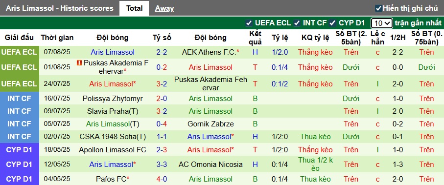 Nhận định, soi kèo AEK Athens vs Aris Limassol, 01h00 ngày 15/8: Chủ nhà thắng nhọc - Ảnh 2