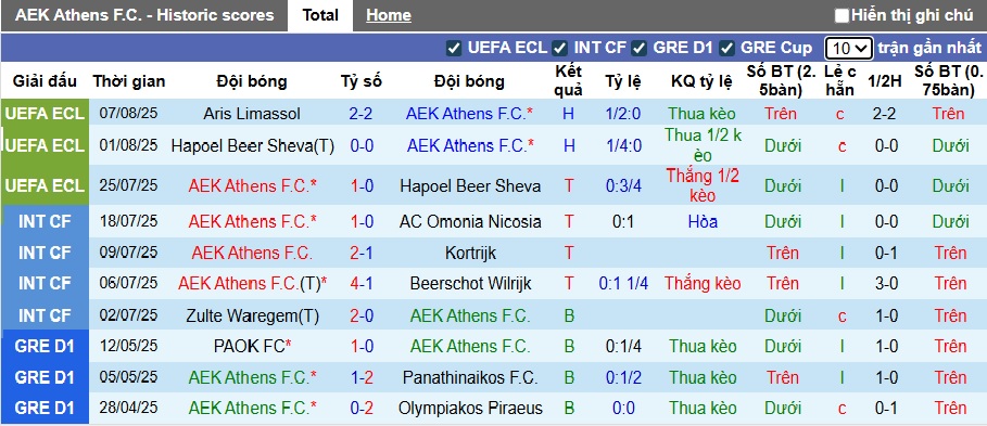 Nhận định, soi kèo AEK Athens vs Aris Limassol, 01h00 ngày 15/8: Chủ nhà thắng nhọc - Ảnh 3