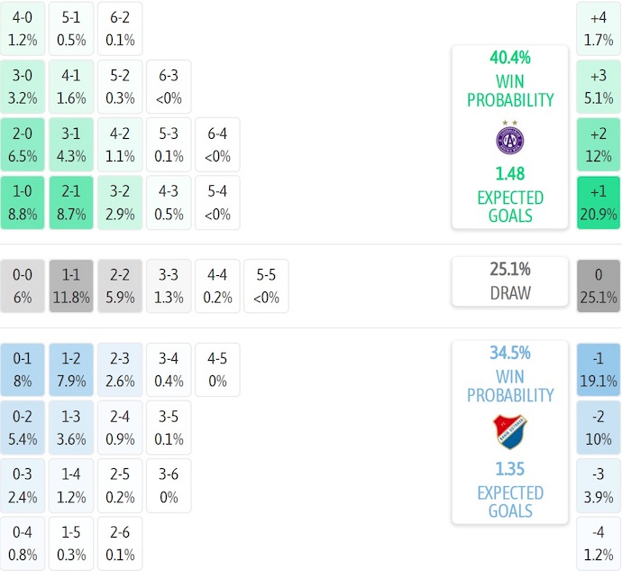 Nhận định, soi kèo Austria Vienna vs Banik Ostrava, 2h00 ngày 15/8: Nuôi hi vọng - Ảnh 7