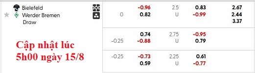 Nhận định, soi kèo Bielefeld vs Bremen, 1h45 ngày 16/8: Thù cũ khó trả - Ảnh 4