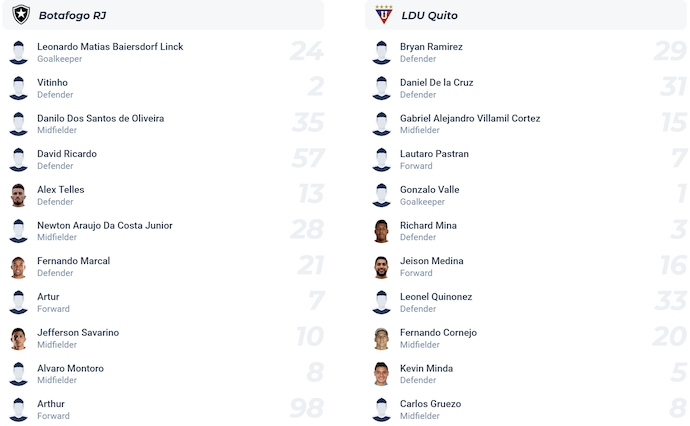 Nhận định, soi kèo Botafogo vs LDU, 5h00 ngày 15/8: Không dễ cho chủ nhà - Ảnh 7