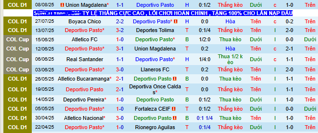 Nhận định, soi kèo Deportivo Pasto vs Envigado, 08h10 ngày 15/8 - Ảnh 1