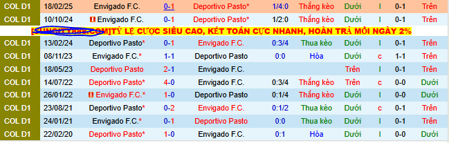 Nhận định, soi kèo Deportivo Pasto vs Envigado, 08h10 ngày 15/8 - Ảnh 3
