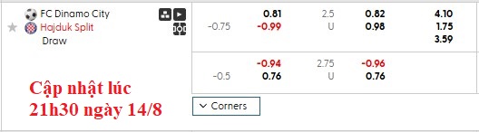 Nhận định, soi kèo Dinamo City vs Hajduk Split, 1h45 ngày 15/8: Hòa là đủ - Ảnh 5