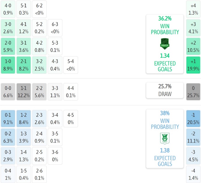 Nhận định, soi kèo Egnatia vs Olimpija Ljubljana, 2h00 ngày 15/8: Giằng co - Ảnh 5