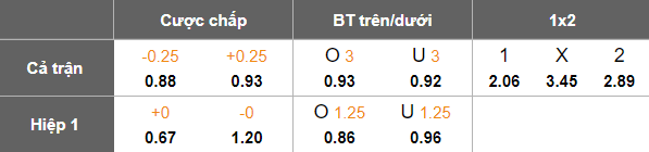 Nhận định, soi kèo FC Astana vs Lausanne Sport, 21h00 ngày 14/8: Cửa dưới thắng thế - Ảnh 4