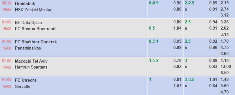 Nhận định, soi kèo FC Utrecht vs Servette, 1h00 ngày 15/8: Thị uy sức mạnh - Ảnh 1