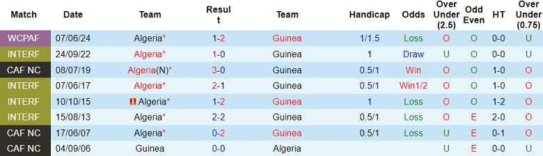 Nhận định, soi kèo Guinea vs Algeria, 21h00 ngày 15/8: Trở lại đỉnh bảng - Ảnh 3