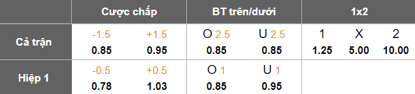 Nhận định, soi kèo Istiklol vs Istaravshan, 21h00 ngày 14/8: Top 2 vẫy gọi - Ảnh 5