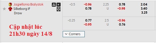 Nhận định, soi kèo Jagiellonia vs Silkeborg, 1h15 ngày 15/8: Có vé thuyết phục - Ảnh 5