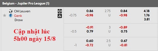 Nhận định, soi kèo Leuven vs Genk, 1h45 ngày 16/8: Khủng hoảng nặng nề - Ảnh 5