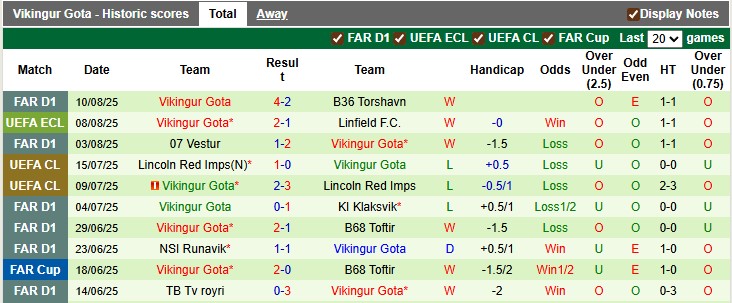 Nhận định, soi kèo Linfield vs Vikingur, 1h45 ngày 15/8: Lật ngược thế cờ - Ảnh 2