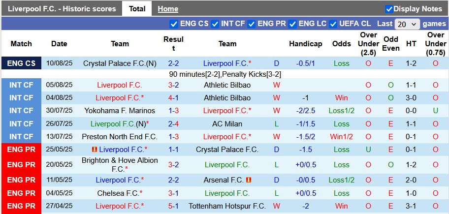 Nhận định, soi kèo Liverpool vs Bournemouth, 2h00 ngày 16/8: Khởi đầu mãn nhãn - Ảnh 1
