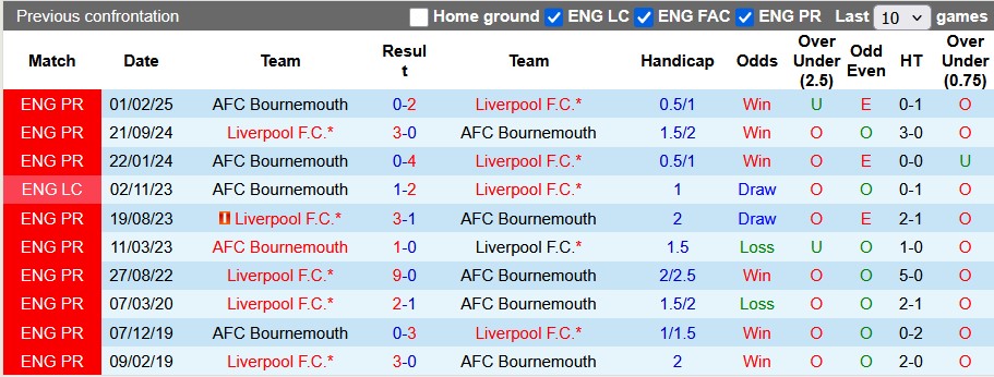 Nhận định, soi kèo Liverpool vs Bournemouth, 2h00 ngày 16/8: Khởi đầu mãn nhãn - Ảnh 3