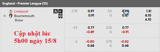 Nhận định, soi kèo Liverpool vs Bournemouth, 2h00 ngày 16/8: Khởi đầu mãn nhãn - Ảnh 5