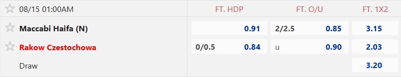 Nhận định, soi kèo Maccabi Haifa vs Rakow Czestochowa, 01h00 ngày 15/8: Chủ nhà đi tiếp - Ảnh 4