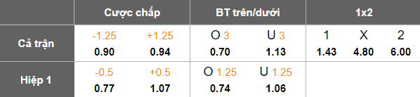 Nhận định, soi kèo Midtjylland vs Fredrikstad, 23h00 ngày 14/8: Không cần bung sức - Ảnh 4
