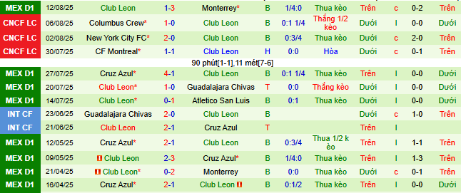 Nhận định, soi kèo Necaxa vs Club Leon, 10h05 ngày 16/8 - Ảnh 2