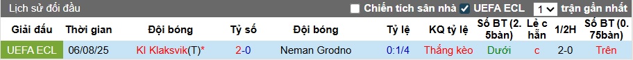 Nhận định, soi kèo Neman Grodno vs Klaksvik, 01h00 ngày 15/8: Khách duy trì đà thăng hoa - Ảnh 1