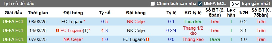 Nhận định, soi kèo NK Celje vs Lugano, 01h00 ngày 15/8: Khách buông xuôi - Ảnh 1