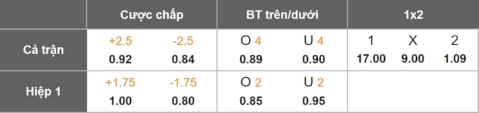Nhận định, soi kèo Nữ Mazatlan vs Nữ Pumas UNAM, 10h00 ngày 14/8: Không bất ngờ - Ảnh 6