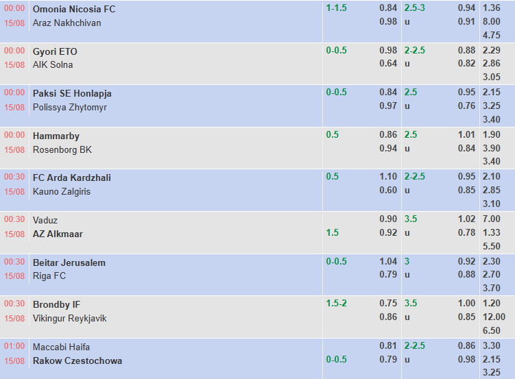 Nhận định, soi kèo Paksi FC vs Polissya Zhytomyr, 0h00 ngày 15/8: Khó có ngược dòng - Ảnh 1