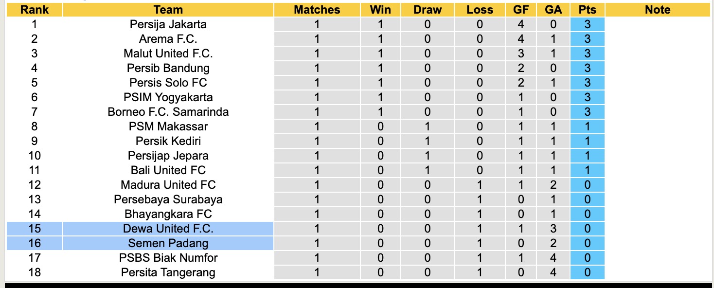 Nhận định, soi kèo Semen Padang vs Dewa United, 15h30 ngày 15/8: Tiếp tục gieo sầu - Ảnh 5