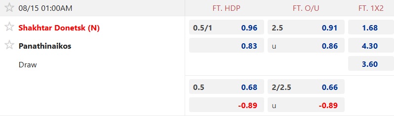 Nhận định, soi kèo Shakhtar Donetsk vs Panathinaikos, 01h00 ngày 15/8: Tin vào cửa trên - Ảnh 4