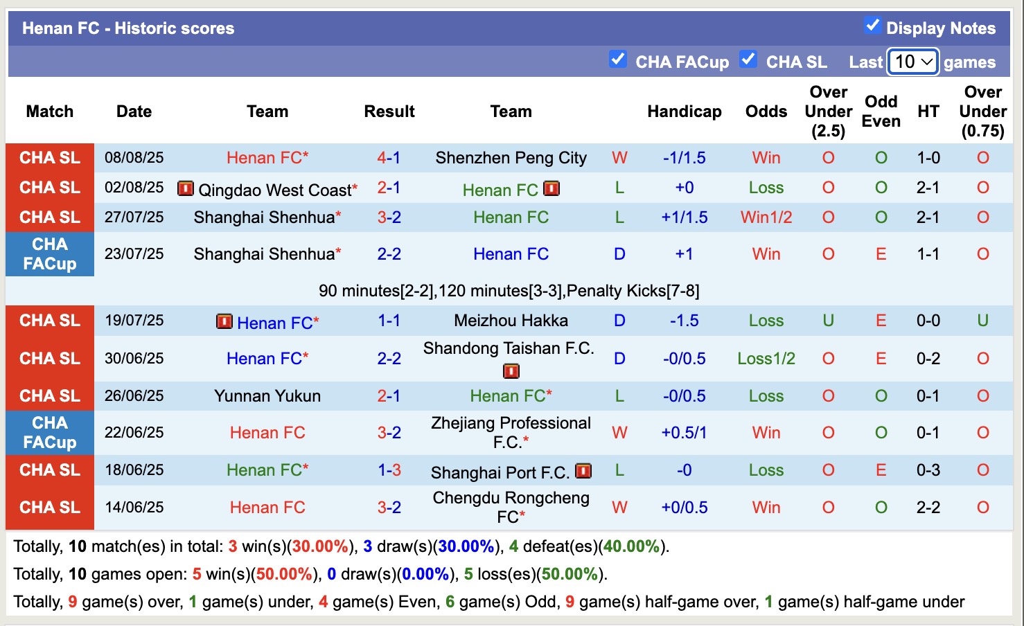 Nhận định, soi kèo Shanghai Port vs Henan FC, 18h35 ngày 15/8: Chiến thắng dễ dàng - Ảnh 3