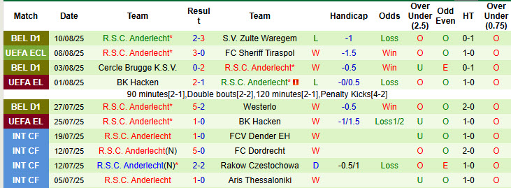 Nhận định, soi kèo Sheriff Tiraspol vs Anderlecht, 00h00 ngày 15/8: Dĩ hòa vi quý - Ảnh 3