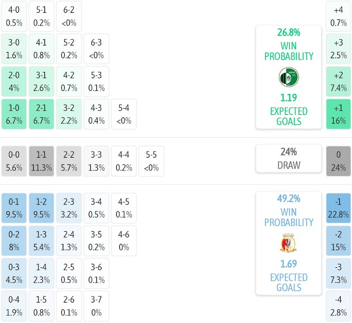 Nhận định, soi kèo SS Virtus vs Milsami Orhei, 2h00 ngày 15/8: Khó lội ngược dòng - Ảnh 5