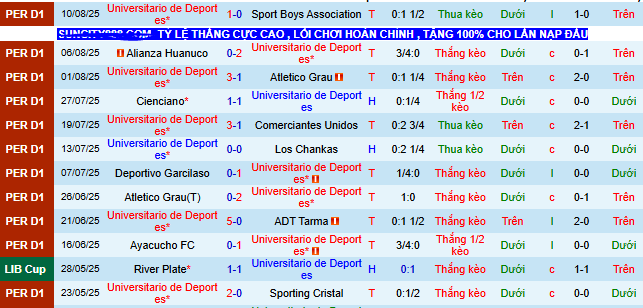 Nhận định, soi kèo Universitario Deportes vs Palmeiras, 07h30 ngày 15/8 - Ảnh 1