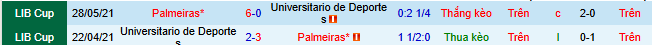 Nhận định, soi kèo Universitario Deportes vs Palmeiras, 07h30 ngày 15/8 - Ảnh 3