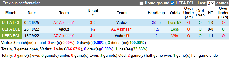 Nhận định, soi kèo Vaduz vs AZ Alkmaar, 0h30 ngày 15/8: Khó có bất ngờ - Ảnh 4