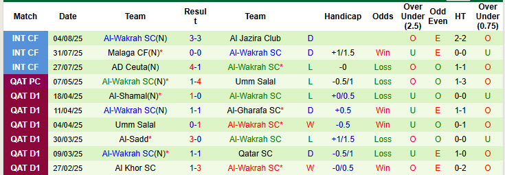 Nhận định, soi kèo Al-Arabi vs Al-Wakrah, 22h30 ngày 15/8: Khởi đầu hứng khởi - Ảnh 3